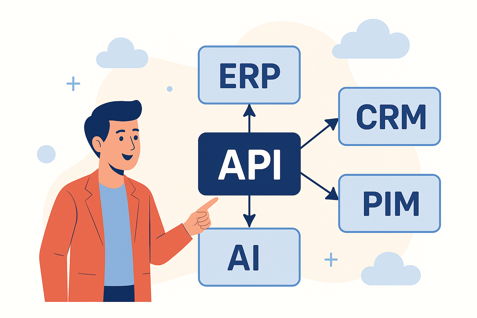 API integracije s CRM (upravljanje strank), ERP (poslovni sistem), PIM (upravljanje produktnih podatkov) in AI (umetna inteligenca)